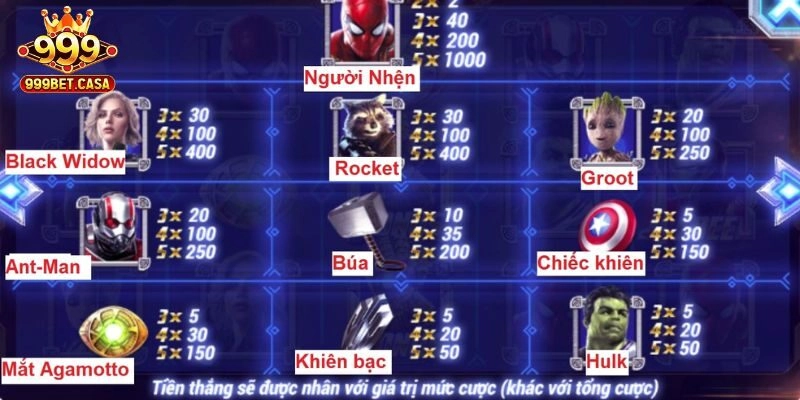 Kinh nghiệm làm nên chiến thắng tại nổ hũ Avengers